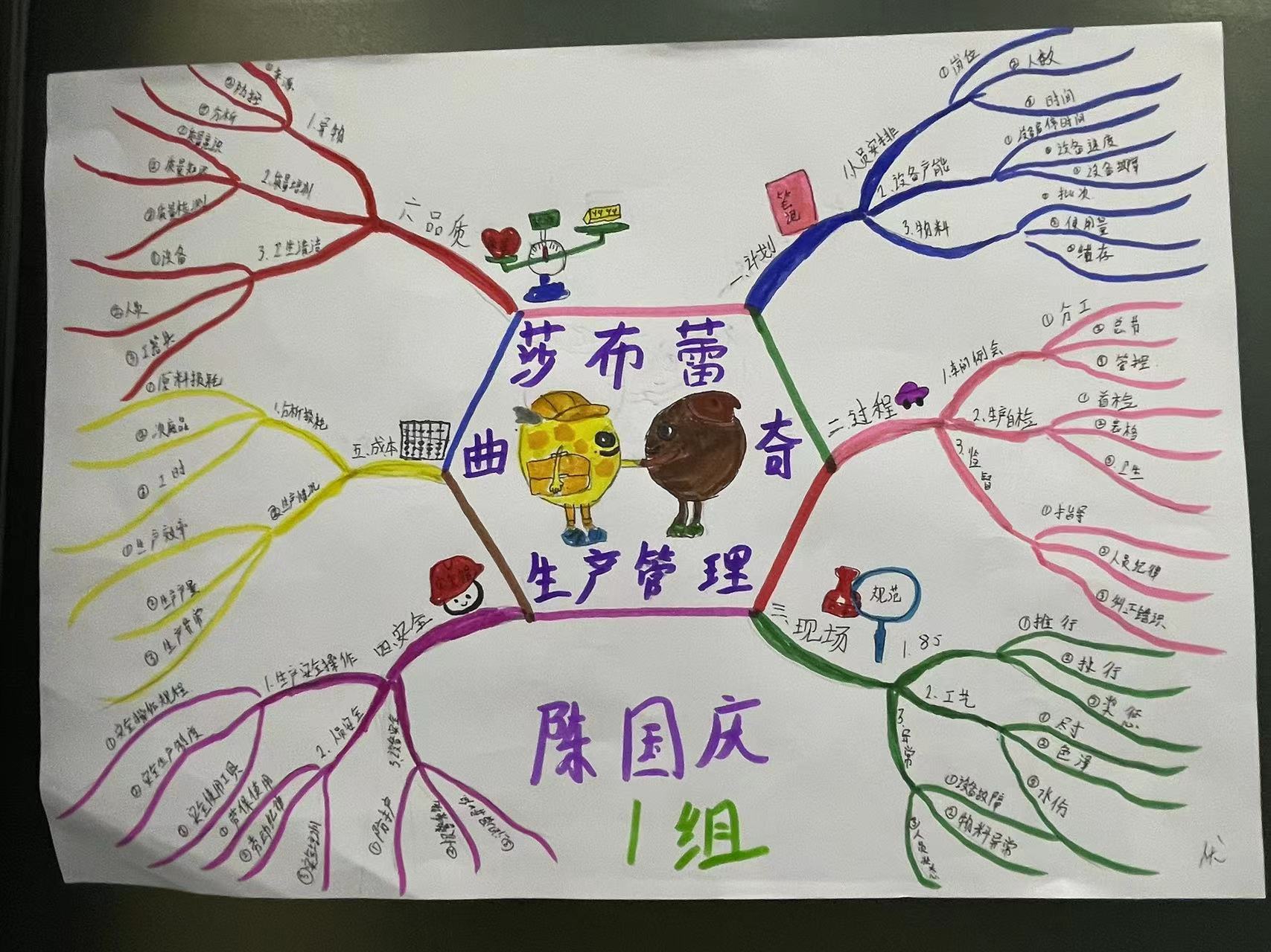热烈祝贺莎布蕾企业大学第六期《八大工具与实际应用》课程培训圆满完成
